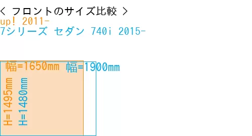 #up! 2011- + 7シリーズ セダン 740i 2015-